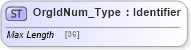 XSD Diagram of OrgIdNum_Type in schema ifx170_corelib_xsd (Interactive Financial eXchange (IFX))