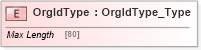 XSD Diagram of OrgIdType in schema ifx170_corelib_xsd (Interactive Financial eXchange (IFX))