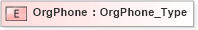 XSD Diagram of OrgPhone in schema ifx170_corelib_xsd (Interactive Financial eXchange (IFX))