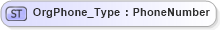 XSD Diagram of OrgPhone_Type in schema ifx170_corelib_xsd (Interactive Financial eXchange (IFX))