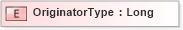 XSD Diagram of OriginatorType in schema ifx170_corelib_xsd (Interactive Financial eXchange (IFX))