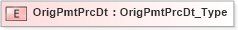 XSD Diagram of OrigPmtPrcDt in schema ifx170_corelib no plus_xsd (Interactive Financial eXchange (IFX))
