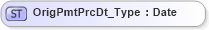 XSD Diagram of OrigPmtPrcDt_Type in schema ifx170_corelib_xsd (Interactive Financial eXchange (IFX))