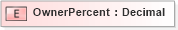 XSD Diagram of OwnerPercent in schema ifx170_corelib_xsd (Interactive Financial eXchange (IFX))