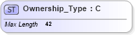XSD Diagram of Ownership_Type in schema ifx170_corelib no plus_xsd (Interactive Financial eXchange (IFX))