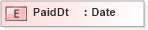 XSD Diagram of PaidDt in schema ifx170_corelib_xsd (Interactive Financial eXchange (IFX))