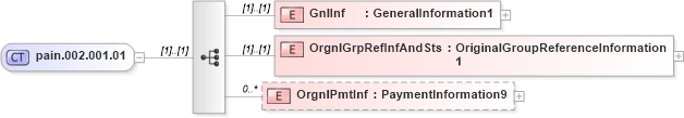 XSD Diagram of pain.002.001.01 in schema $pain_002_001_01_xsd (Interactive Financial eXchange (IFX))