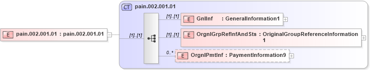 XSD Diagram of pain.002.001.01 in schema ifx170_pmtlib_xsd (Interactive Financial eXchange (IFX))
