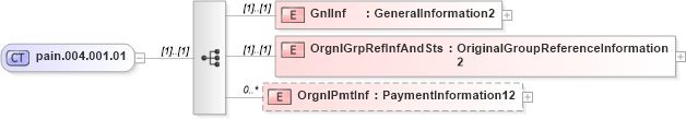 XSD Diagram of pain.004.001.01 in schema $pain_004_001_01_xsd (Interactive Financial eXchange (IFX))