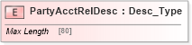 XSD Diagram of PartyAcctRelDesc in schema ifx170_partyacctlib_xsd (Interactive Financial eXchange (IFX))