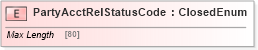 XSD Diagram of PartyAcctRelStatusCode in schema ifx170_partyacctlib_xsd (Interactive Financial eXchange (IFX))