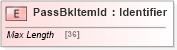 XSD Diagram of PassBkItemId in schema ifx170_passbklib_xsd (Interactive Financial eXchange (IFX))