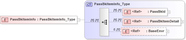 XSD Diagram of PassBkItemInfo in schema ifx170_passbklib_xsd (Interactive Financial eXchange (IFX))