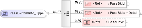 XSD Diagram of PassBkItemInfo_Type in schema ifx170_passbklib_xsd (Interactive Financial eXchange (IFX))