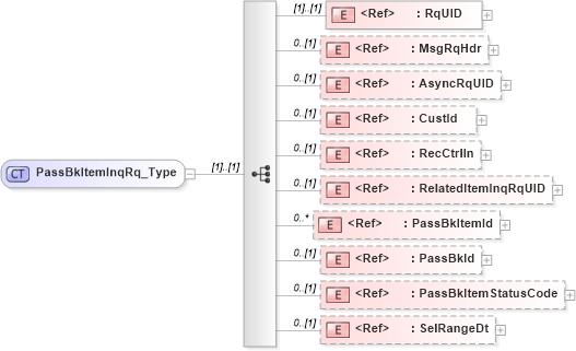 XSD Diagram of PassBkItemInqRq_Type in schema ifx170_passbkiteminq_xsd (Interactive Financial eXchange (IFX))
