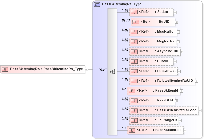 XSD Diagram of PassBkItemInqRs in schema ifx170_passbkiteminq_xsd (Interactive Financial eXchange (IFX))