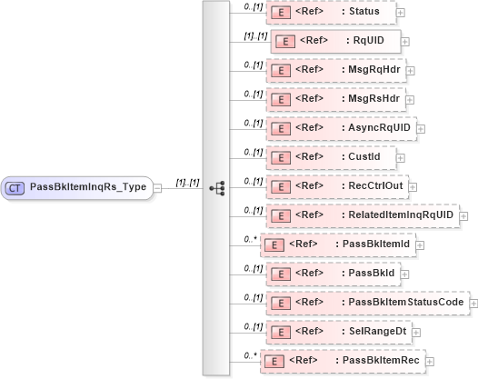 XSD Diagram of PassBkItemInqRs_Type in schema ifx170_passbkiteminq_xsd (Interactive Financial eXchange (IFX))