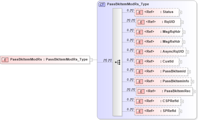 XSD Diagram of PassBkItemModRs in schema ifx170_passbkitemmod_xsd (Interactive Financial eXchange (IFX))