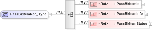XSD Diagram of PassBkItemRec_Type in schema ifx170_passbklib_xsd (Interactive Financial eXchange (IFX))