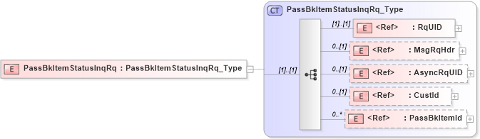 XSD Diagram of PassBkItemStatusInqRq in schema ifx170_passbkitemstatusinq_xsd (Interactive Financial eXchange (IFX))