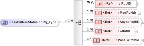 XSD Diagram of PassBkItemStatusInqRq_Type in schema ifx170_passbkitemstatusinq_xsd (Interactive Financial eXchange (IFX))