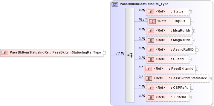 XSD Diagram of PassBkItemStatusInqRs in schema ifx170_passbkitemstatusinq_xsd (Interactive Financial eXchange (IFX))