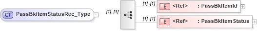 XSD Diagram of PassBkItemStatusRec_Type in schema ifx170_passbklib_xsd (Interactive Financial eXchange (IFX))