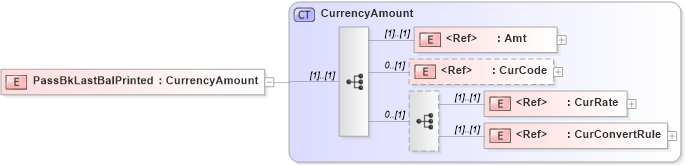 XSD Diagram of PassBkLastBalPrinted in schema ifx170_passbklib_xsd (Interactive Financial eXchange (IFX))