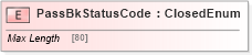 XSD Diagram of PassBkStatusCode in schema ifx170_passbklib_xsd (Interactive Financial eXchange (IFX))