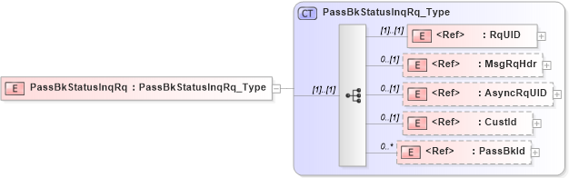 XSD Diagram of PassBkStatusInqRq in schema ifx170_passbkstatusinq_xsd (Interactive Financial eXchange (IFX))