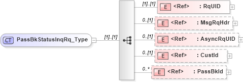 XSD Diagram of PassBkStatusInqRq_Type in schema ifx170_passbkstatusinq_xsd (Interactive Financial eXchange (IFX))
