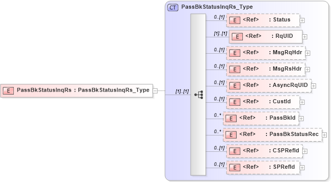 XSD Diagram of PassBkStatusInqRs in schema ifx170_passbkstatusinq_xsd (Interactive Financial eXchange (IFX))