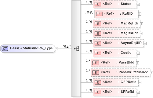 XSD Diagram of PassBkStatusInqRs_Type in schema ifx170_passbkstatusinq_xsd (Interactive Financial eXchange (IFX))