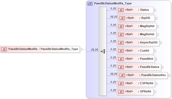 XSD Diagram of PassBkStatusModRs in schema ifx170_passbkstatusmod_xsd (Interactive Financial eXchange (IFX))