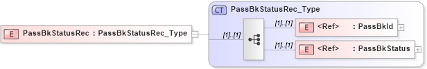 XSD Diagram of PassBkStatusRec in schema ifx170_passbklib_xsd (Interactive Financial eXchange (IFX))