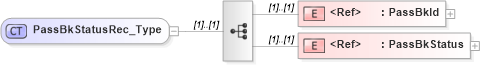 XSD Diagram of PassBkStatusRec_Type in schema ifx170_passbklib_xsd (Interactive Financial eXchange (IFX))