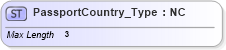 XSD Diagram of PassportCountry_Type in schema ifx170_corelib_xsd (Interactive Financial eXchange (IFX))