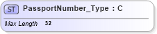 XSD Diagram of PassportNumber_Type in schema ifx170_corelib_xsd (Interactive Financial eXchange (IFX))