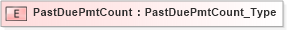XSD Diagram of PastDuePmtCount in schema ifx170_corelib_xsd (Interactive Financial eXchange (IFX))