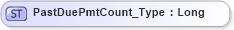 XSD Diagram of PastDuePmtCount_Type in schema ifx170_corelib_xsd (Interactive Financial eXchange (IFX))