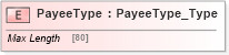 XSD Diagram of PayeeType in schema ifx170_corelib_xsd (Interactive Financial eXchange (IFX))