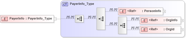 XSD Diagram of PayerInfo in schema ifx170_corelib_xsd (Interactive Financial eXchange (IFX))
