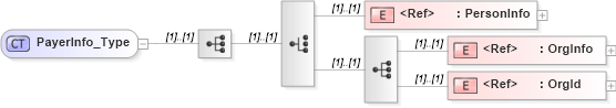 XSD Diagram of PayerInfo_Type in schema ifx170_corelib_xsd (Interactive Financial eXchange (IFX))