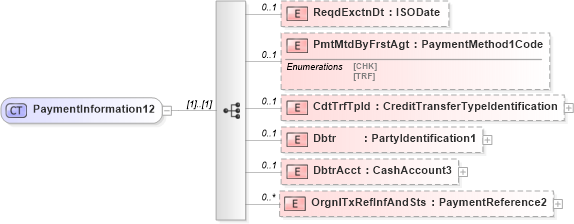 XSD Diagram of PaymentInformation12 in schema $pain_004_001_01_xsd (Interactive Financial eXchange (IFX))