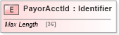 XSD Diagram of PayorAcctId in schema ifx170_corelib no plus_xsd (Interactive Financial eXchange (IFX))