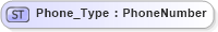 XSD Diagram of Phone_Type in schema ifx170_corelib_xsd (Interactive Financial eXchange (IFX))