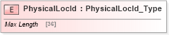 XSD Diagram of PhysicalLocId in schema ifx170_corelib no plus_xsd (Interactive Financial eXchange (IFX))