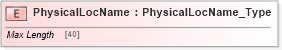 XSD Diagram of PhysicalLocName in schema ifx170_corelib no plus_xsd (Interactive Financial eXchange (IFX))