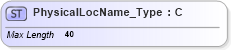 XSD Diagram of PhysicalLocName_Type in schema ifx170_corelib_xsd (Interactive Financial eXchange (IFX))