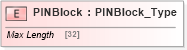 XSD Diagram of PINBlock in schema ifx170_corelib no plus_xsd (Interactive Financial eXchange (IFX))